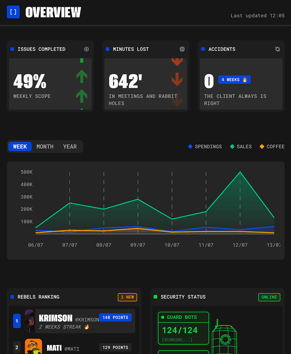 v0 generation example 2-0
